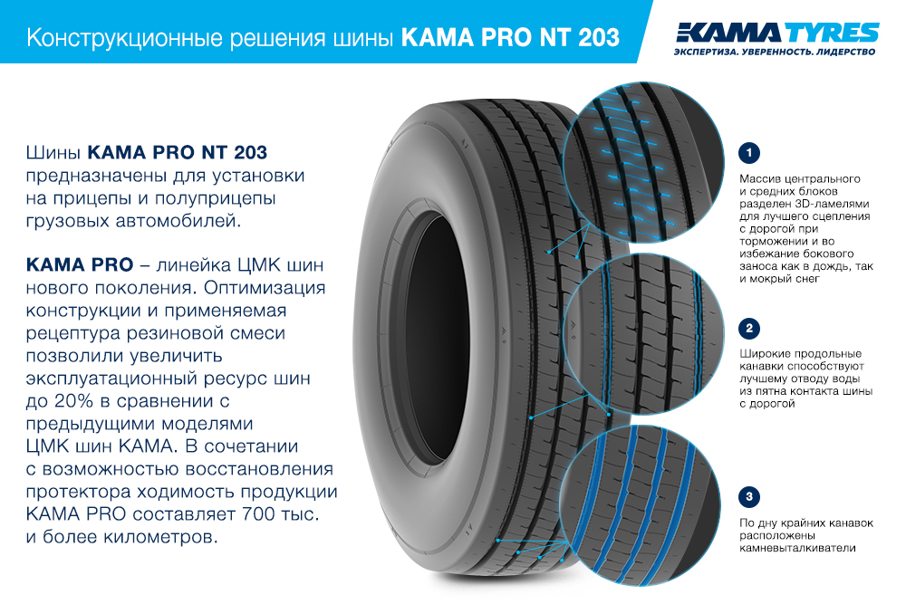 ЦМК шины KAMA PRO NT 203 385/65 R22.5 в Отрадном